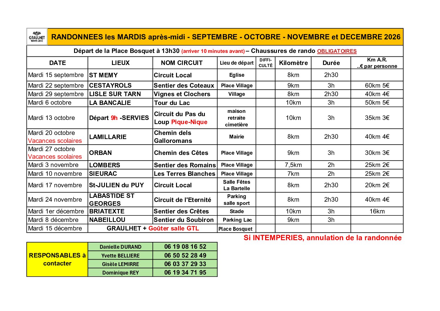 2026-10-22 Tableau des RANDONNEES 2